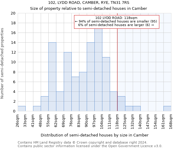 102, LYDD ROAD, CAMBER, RYE, TN31 7RS: Size of property relative to detached houses in Camber