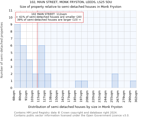 102, MAIN STREET, MONK FRYSTON, LEEDS, LS25 5DU: Size of property relative to detached houses in Monk Fryston