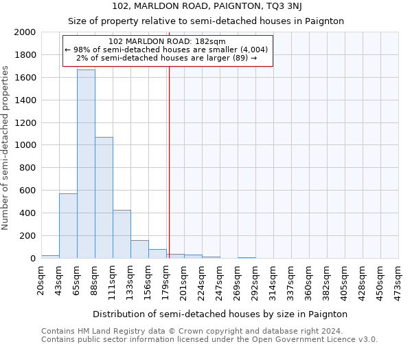 102, MARLDON ROAD, PAIGNTON, TQ3 3NJ: Size of property relative to detached houses in Paignton