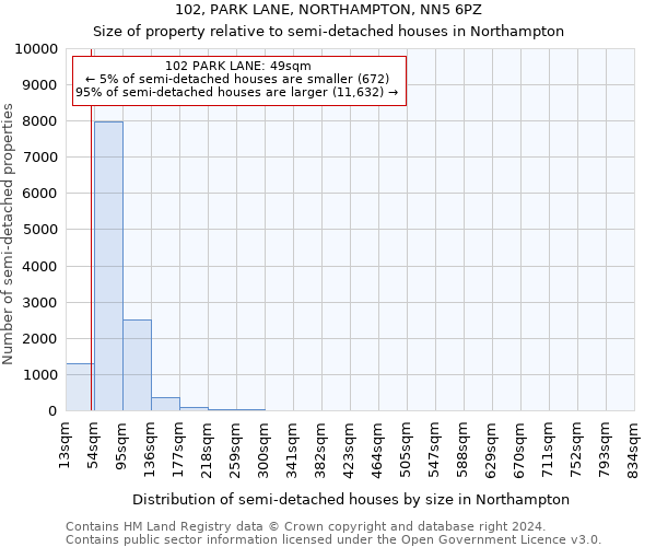 102, PARK LANE, NORTHAMPTON, NN5 6PZ: Size of property relative to detached houses in Northampton