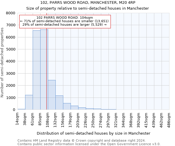 102, PARRS WOOD ROAD, MANCHESTER, M20 4RP: Size of property relative to detached houses in Manchester