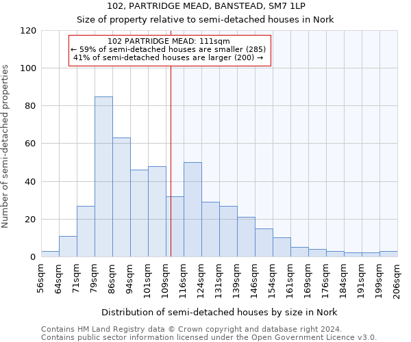 102, PARTRIDGE MEAD, BANSTEAD, SM7 1LP: Size of property relative to detached houses in Nork