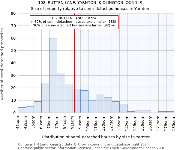 102, RUTTEN LANE, YARNTON, KIDLINGTON, OX5 1LR: Size of property relative to detached houses in Yarnton