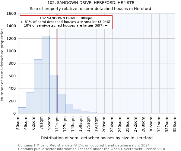 102, SANDOWN DRIVE, HEREFORD, HR4 9TB: Size of property relative to detached houses in Hereford
