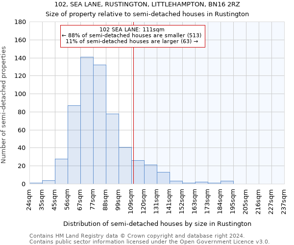 102, SEA LANE, RUSTINGTON, LITTLEHAMPTON, BN16 2RZ: Size of property relative to detached houses in Rustington