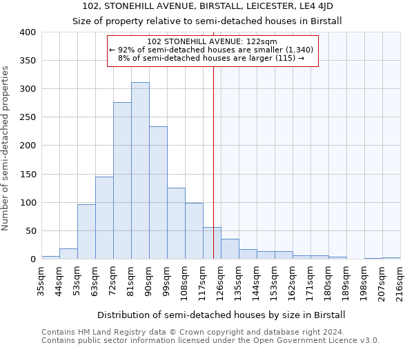 102, STONEHILL AVENUE, BIRSTALL, LEICESTER, LE4 4JD: Size of property relative to detached houses in Birstall