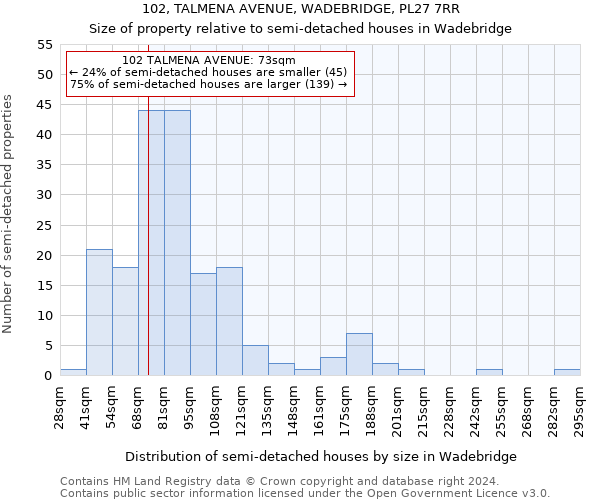 102, TALMENA AVENUE, WADEBRIDGE, PL27 7RR: Size of property relative to detached houses in Wadebridge