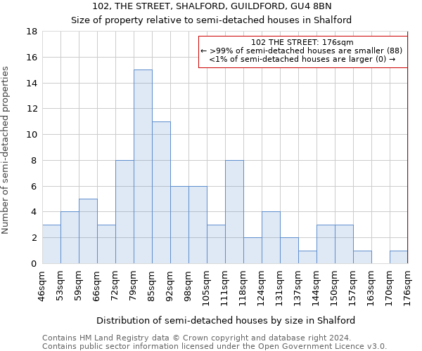 102, THE STREET, SHALFORD, GUILDFORD, GU4 8BN: Size of property relative to detached houses in Shalford