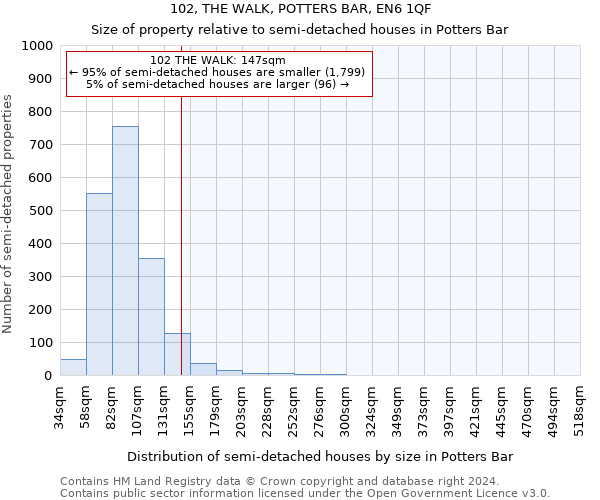 102, THE WALK, POTTERS BAR, EN6 1QF: Size of property relative to detached houses in Potters Bar