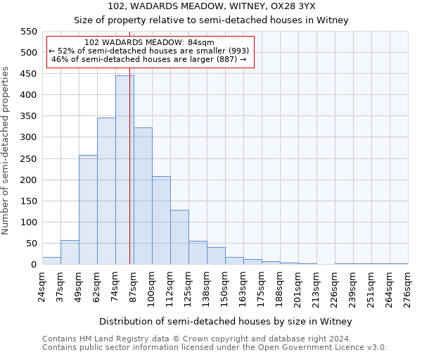 102, WADARDS MEADOW, WITNEY, OX28 3YX: Size of property relative to detached houses in Witney