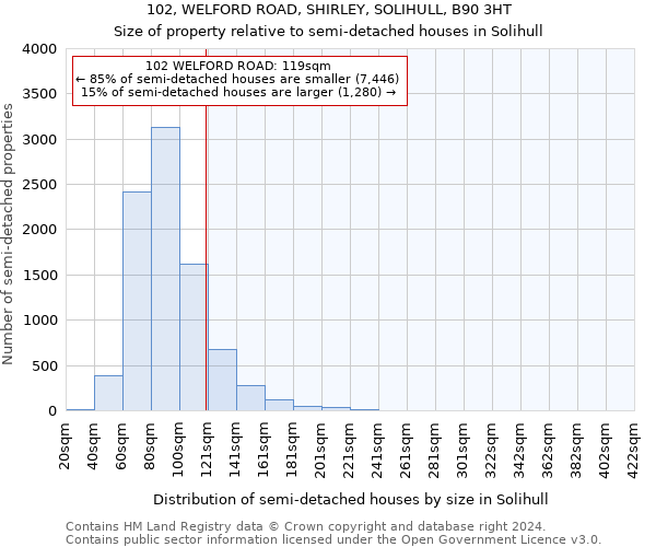 102, WELFORD ROAD, SHIRLEY, SOLIHULL, B90 3HT: Size of property relative to detached houses in Solihull