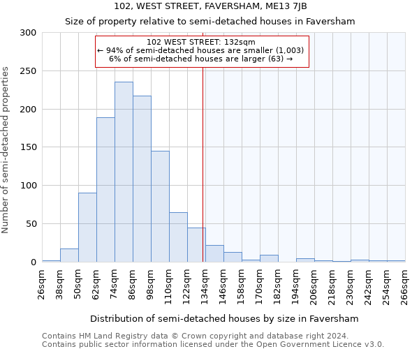 102, WEST STREET, FAVERSHAM, ME13 7JB: Size of property relative to detached houses in Faversham