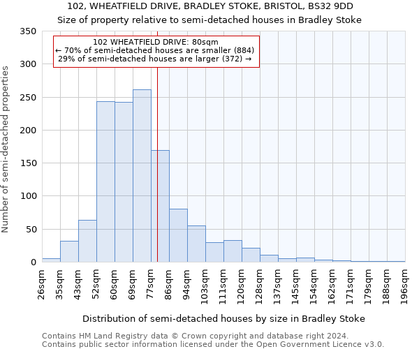 102, WHEATFIELD DRIVE, BRADLEY STOKE, BRISTOL, BS32 9DD: Size of property relative to detached houses in Bradley Stoke