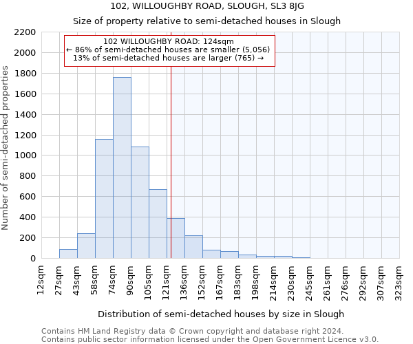 102, WILLOUGHBY ROAD, SLOUGH, SL3 8JG: Size of property relative to detached houses in Slough