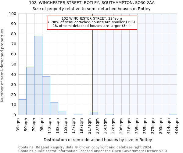 102, WINCHESTER STREET, BOTLEY, SOUTHAMPTON, SO30 2AA: Size of property relative to detached houses in Botley