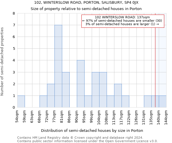 102, WINTERSLOW ROAD, PORTON, SALISBURY, SP4 0JX: Size of property relative to detached houses in Porton