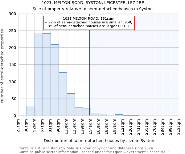 1021, MELTON ROAD, SYSTON, LEICESTER, LE7 2BE: Size of property relative to detached houses in Syston