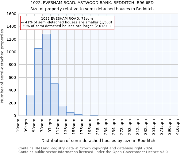 1022, EVESHAM ROAD, ASTWOOD BANK, REDDITCH, B96 6ED: Size of property relative to detached houses in Redditch