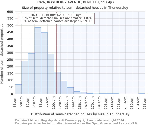 102A, ROSEBERRY AVENUE, BENFLEET, SS7 4JG: Size of property relative to detached houses in Thundersley