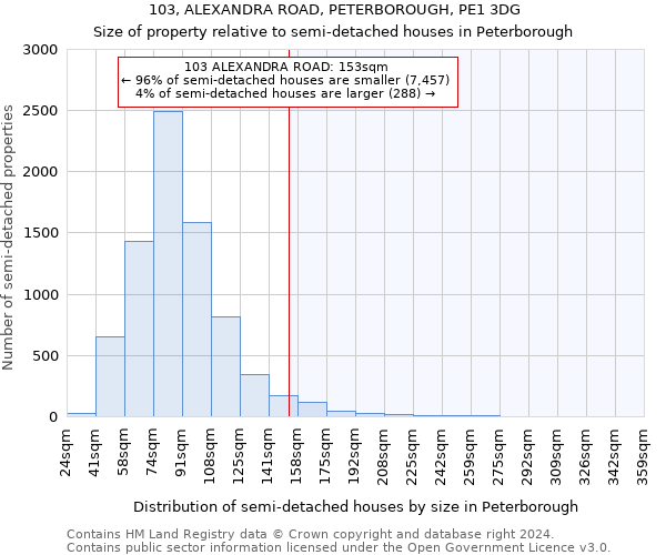 103, ALEXANDRA ROAD, PETERBOROUGH, PE1 3DG: Size of property relative to detached houses in Peterborough