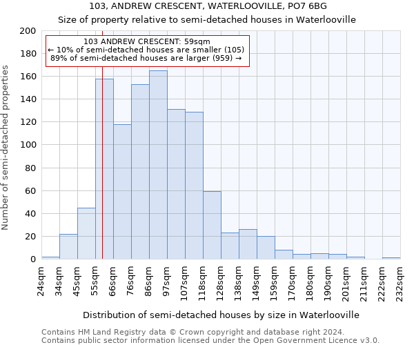 103, ANDREW CRESCENT, WATERLOOVILLE, PO7 6BG: Size of property relative to detached houses in Waterlooville