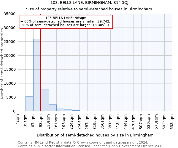 103, BELLS LANE, BIRMINGHAM, B14 5QJ: Size of property relative to detached houses in Birmingham