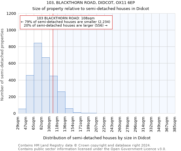 103, BLACKTHORN ROAD, DIDCOT, OX11 6EP: Size of property relative to detached houses in Didcot