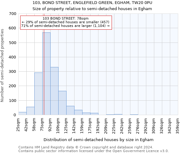 103, BOND STREET, ENGLEFIELD GREEN, EGHAM, TW20 0PU: Size of property relative to detached houses in Egham