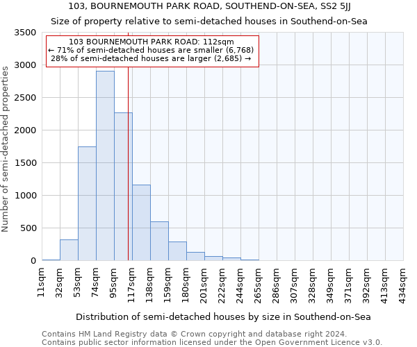 103, BOURNEMOUTH PARK ROAD, SOUTHEND-ON-SEA, SS2 5JJ: Size of property relative to detached houses in Southend-on-Sea