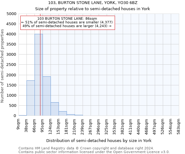 103, BURTON STONE LANE, YORK, YO30 6BZ: Size of property relative to detached houses in York