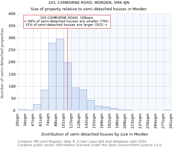 103, CAMBORNE ROAD, MORDEN, SM4 4JN: Size of property relative to detached houses in Morden