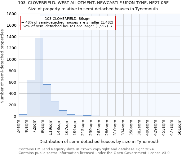 103, CLOVERFIELD, WEST ALLOTMENT, NEWCASTLE UPON TYNE, NE27 0BE: Size of property relative to detached houses in Tynemouth