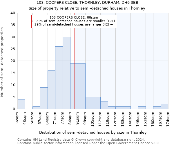 103, COOPERS CLOSE, THORNLEY, DURHAM, DH6 3BB: Size of property relative to detached houses in Thornley