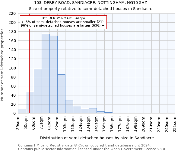 103, DERBY ROAD, SANDIACRE, NOTTINGHAM, NG10 5HZ: Size of property relative to detached houses in Sandiacre