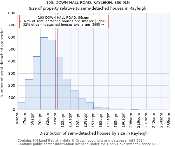 103, DOWN HALL ROAD, RAYLEIGH, SS6 9LN: Size of property relative to detached houses in Rayleigh