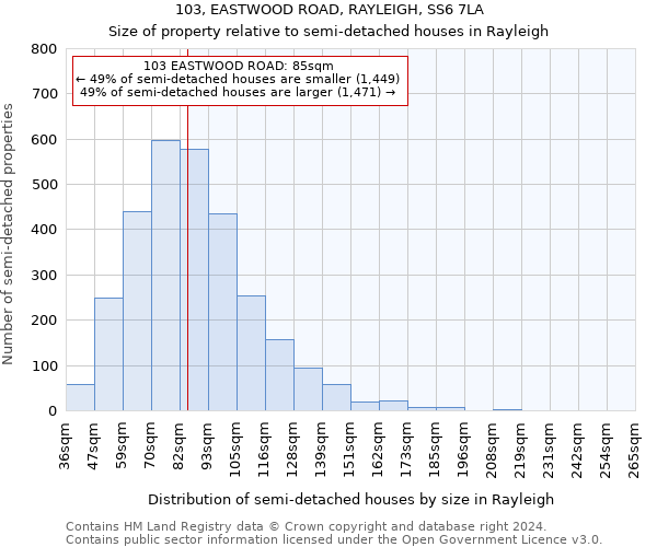 103, EASTWOOD ROAD, RAYLEIGH, SS6 7LA: Size of property relative to detached houses in Rayleigh