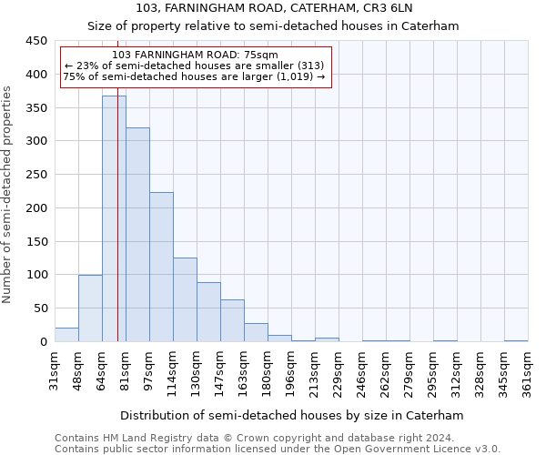 103, FARNINGHAM ROAD, CATERHAM, CR3 6LN: Size of property relative to detached houses in Caterham