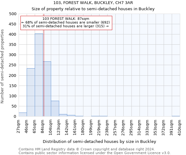 103, FOREST WALK, BUCKLEY, CH7 3AR: Size of property relative to detached houses in Buckley