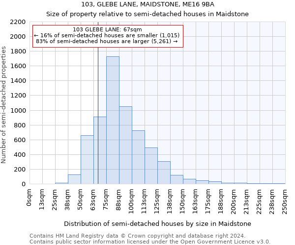 103, GLEBE LANE, MAIDSTONE, ME16 9BA: Size of property relative to detached houses in Maidstone