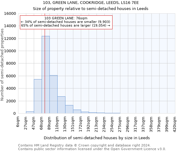 103, GREEN LANE, COOKRIDGE, LEEDS, LS16 7EE: Size of property relative to detached houses in Leeds