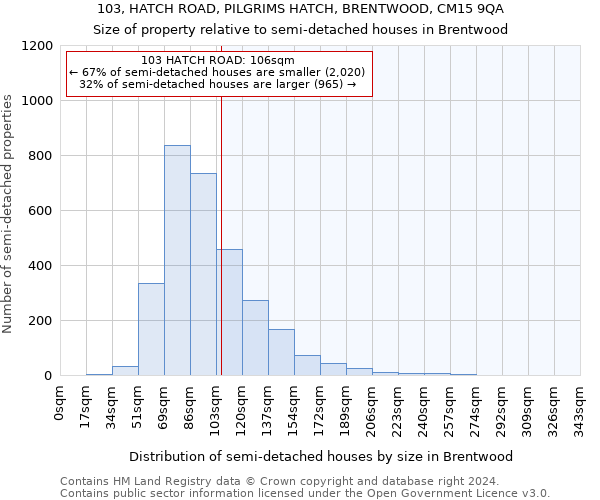 103, HATCH ROAD, PILGRIMS HATCH, BRENTWOOD, CM15 9QA: Size of property relative to detached houses in Brentwood