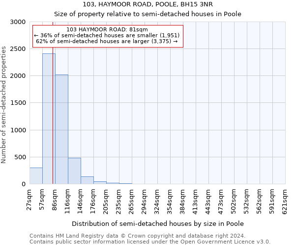 103, HAYMOOR ROAD, POOLE, BH15 3NR: Size of property relative to detached houses in Poole