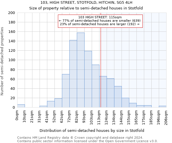 103, HIGH STREET, STOTFOLD, HITCHIN, SG5 4LH: Size of property relative to detached houses in Stotfold