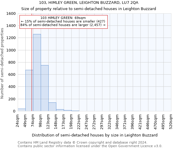 103, HIMLEY GREEN, LEIGHTON BUZZARD, LU7 2QA: Size of property relative to detached houses in Leighton Buzzard