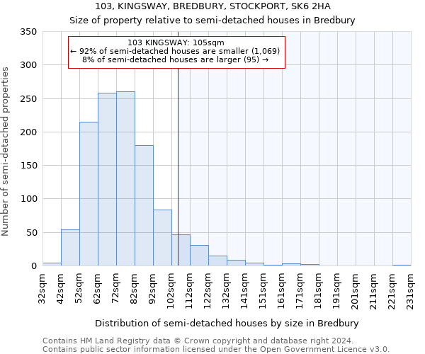 103, KINGSWAY, BREDBURY, STOCKPORT, SK6 2HA: Size of property relative to detached houses in Bredbury