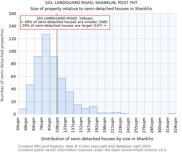 103, LANDGUARD ROAD, SHANKLIN, PO37 7HT: Size of property relative to detached houses in Shanklin