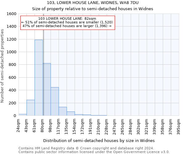 103, LOWER HOUSE LANE, WIDNES, WA8 7DU: Size of property relative to detached houses in Widnes