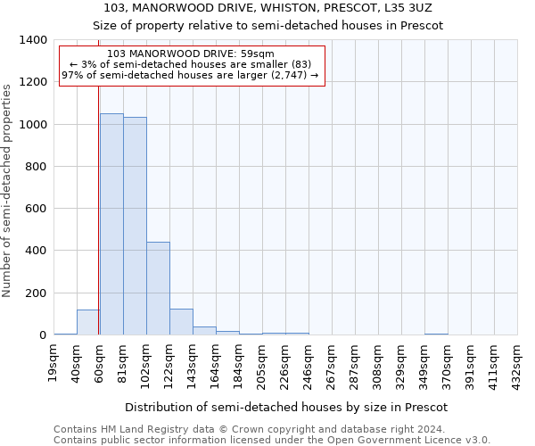 103, MANORWOOD DRIVE, WHISTON, PRESCOT, L35 3UZ: Size of property relative to detached houses in Prescot