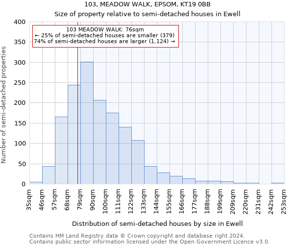 103, MEADOW WALK, EPSOM, KT19 0BB: Size of property relative to detached houses in Ewell