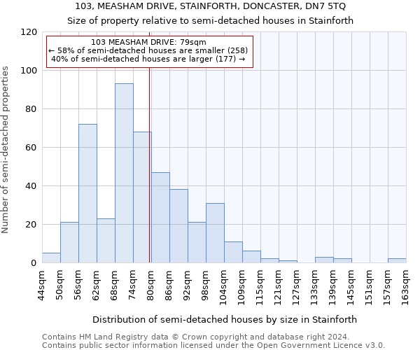 103, MEASHAM DRIVE, STAINFORTH, DONCASTER, DN7 5TQ: Size of property relative to detached houses in Stainforth